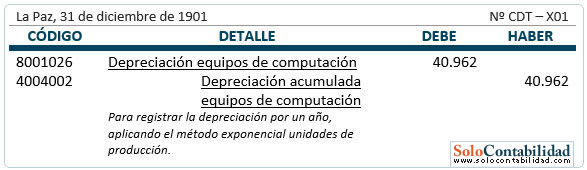 Registro contable - Depreciación - Método Exponencial (Sin valor de desecho)