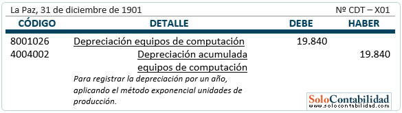 Registro contable - Depreciación - Método Exponencial (Con valor de desecho)