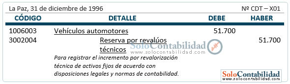Registro contable - Revalorización Técnica de Activos Fijos Registro contable - Revalorización Técnica de Activos Fijos