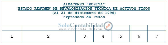 Estado resúmen de revalorización técnica de activos fijos