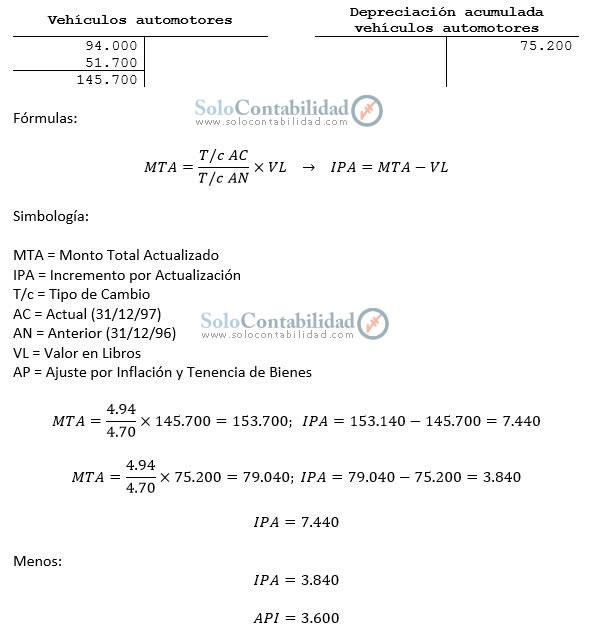 Cálculos - Actualización de valores (Revalorización técnica de activos fijos)