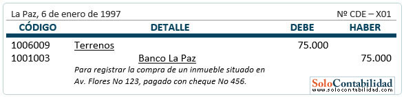 Registros contables - Adquisición de bienes usados