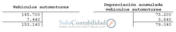 Mayores T - Actualización de valores (Revalorización técnica de activos fijos)
