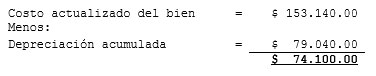 Actualización de valores (Revalorización técnica de activos fijos)