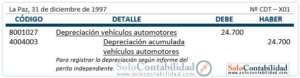 Registros contables - Actualización de valores (Revalorización técnica de activos fijos)