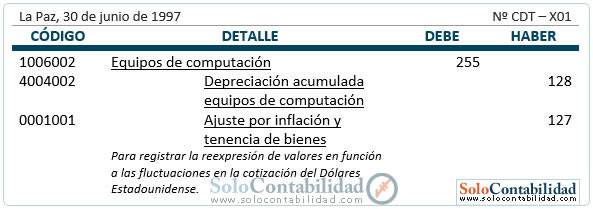Registro contable - Retiro de bienes de uso