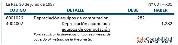 Registro contable - Retiro de bienes de uso