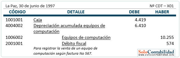 Registro - venta de bienes de uso precio igual al valor nominal