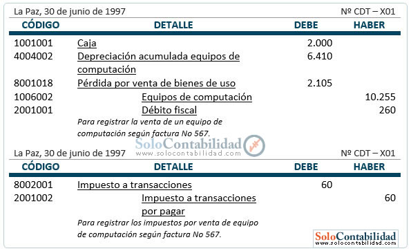 Registro contable - Venta de bienes de uso, precio menor al costo residual