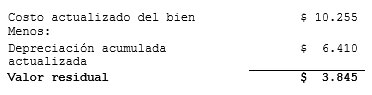 Baja de bienes de uso