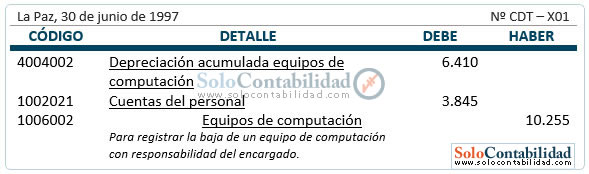 Registro - Baja de bienes de uso con responsabilidad del encargado