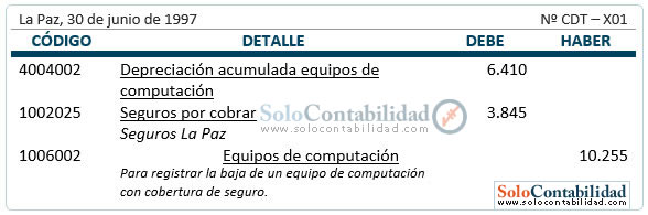 Registro - Baja de bienes de uso con cobertura de seguro