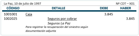 Registro - Baja de bienes de uso con cobertura del seguro igual al valor residual