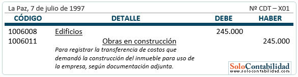 Registros conbales - Costos incidentales - compra de bienes de uso - usados