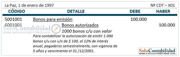 Bonos por pagar - Registro, autorización de emisión Bonos por pagar - Registro, autorización de emisión