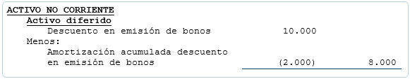 Bonos por pagar - Balance general Bonos por pagar - Balance general