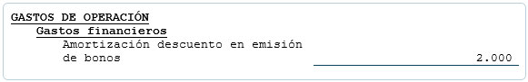Bonos por pagar - Estado de ganancias y pérdidas Bonos por pagar - Estado de ganancias y pérdidas
