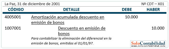 Bonos por pagar - Registro eliminación del diferencial en emisión Bonos por pagar - Registro eliminación del diferencial en emisión