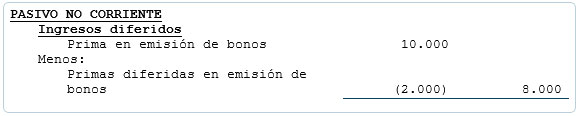 Bonos por pagar - Balance general