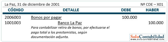 Bonos por pagar - Registro, retiro de bonos Bonos por pagar - Registro, retiro de bonos