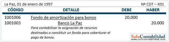 Bonos por pagar - Registro, fondo de amortización para bonos