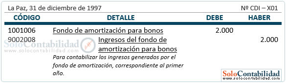 Bonos por pagar - Registro, fondo de amortización para bonos