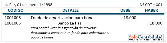 Bonos por pagar - Registro, fondo de amortización para bonos