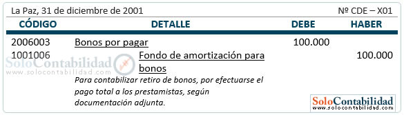 Bonos por pagar - Registro, fondo de amortización para bonos