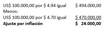 Bonos por pagar - Registro, operaciones en moneda extranjera Bonos por pagar - Registro, operaciones en moneda extranjera