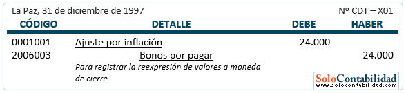 Bonos por pagar - Registro, operaciones en moneda extranjera Bonos por pagar - Registro, operaciones en moneda extranjera