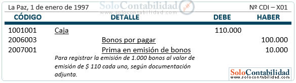 Bonos por pagar - Registro, emisión de bonos