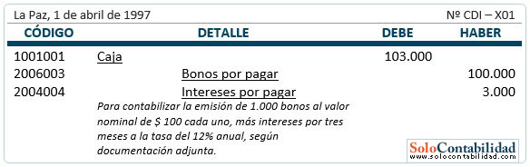 Bonos por pagar - Registro, emisión al valor nominal