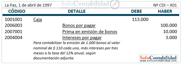 Bonos por pagar - Registro, emisión sobre el valor nominal