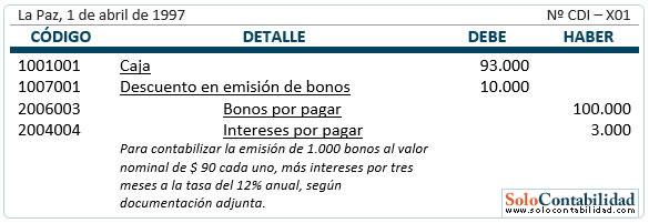 Bonos por pagar - Registro, emisión bajo el valor nominal
