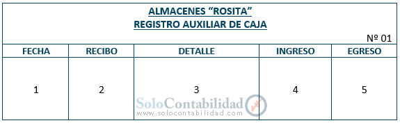 Registro auxiliar de caja Registro auxiliar de caja