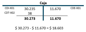 Mayor T - Caja