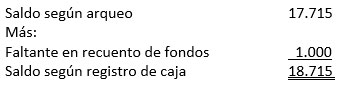 diferencias en arqueos