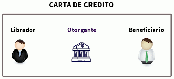 Carta de crédito