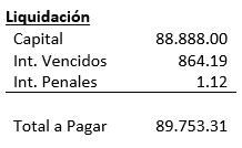 Practica - liquidación, Cartera Vigente - Documentos descontados - Contabilidad Bancaria - SoloContabilidad.com