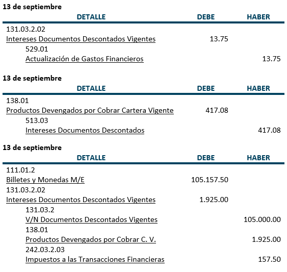 Asientos contables, Practica, Cartera Vigente - Documentos descontados Moneda Extranjera - Contabilidad Bancaria - SoloContabilidad.com
