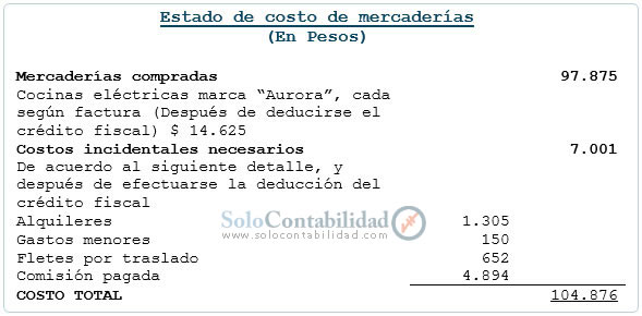 estado de costo de mercaderías - comitente