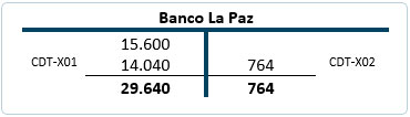 Mayor bancos - conciliaciones bancarias