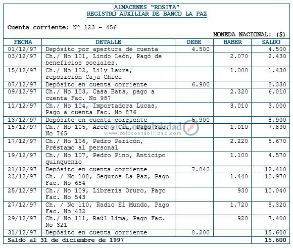 Registro auxiliar de Bancos - Conciliaciones bancarias