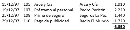 conciliaciones bancarias