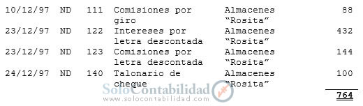 conciliaciones bancarias