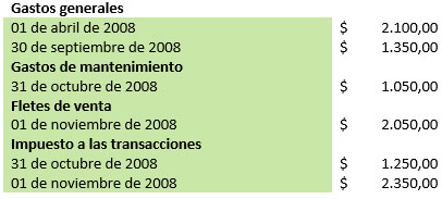 Practica caso práctico contabilidad básica