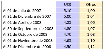 Practica caso práctico contabilidad básica