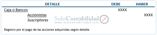 Documentos mercantiles - La Acción - Contabilización