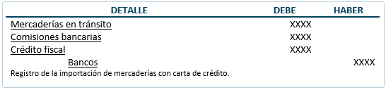 Documentos mercantiles - Carta de Crédito - Contabilización Documentos mercantiles - Carta de Crédito - Contabilización