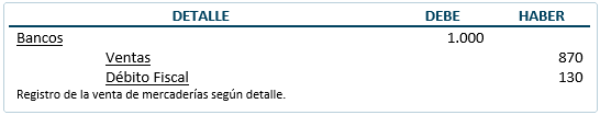 Documentos mercantiles - El cheque - Contabilización Documentos mercantiles - El cheque - Contabilización
